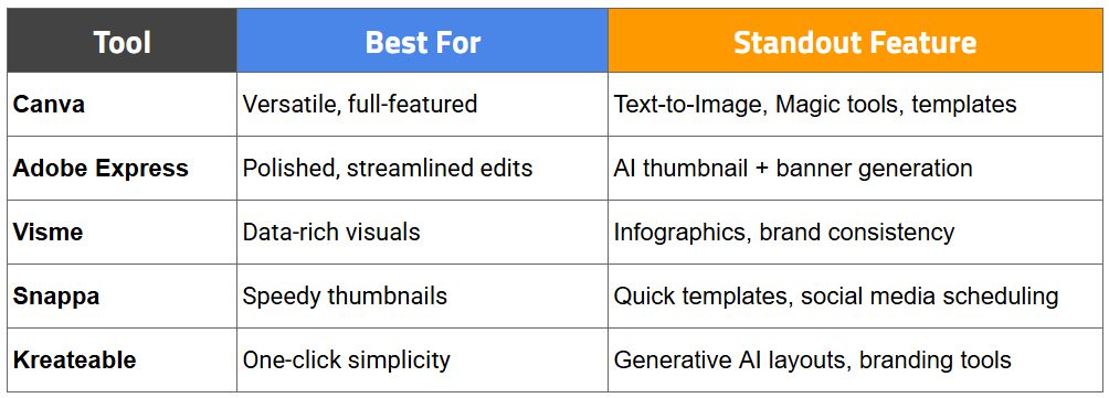 ai thumbnail maker - comparison table