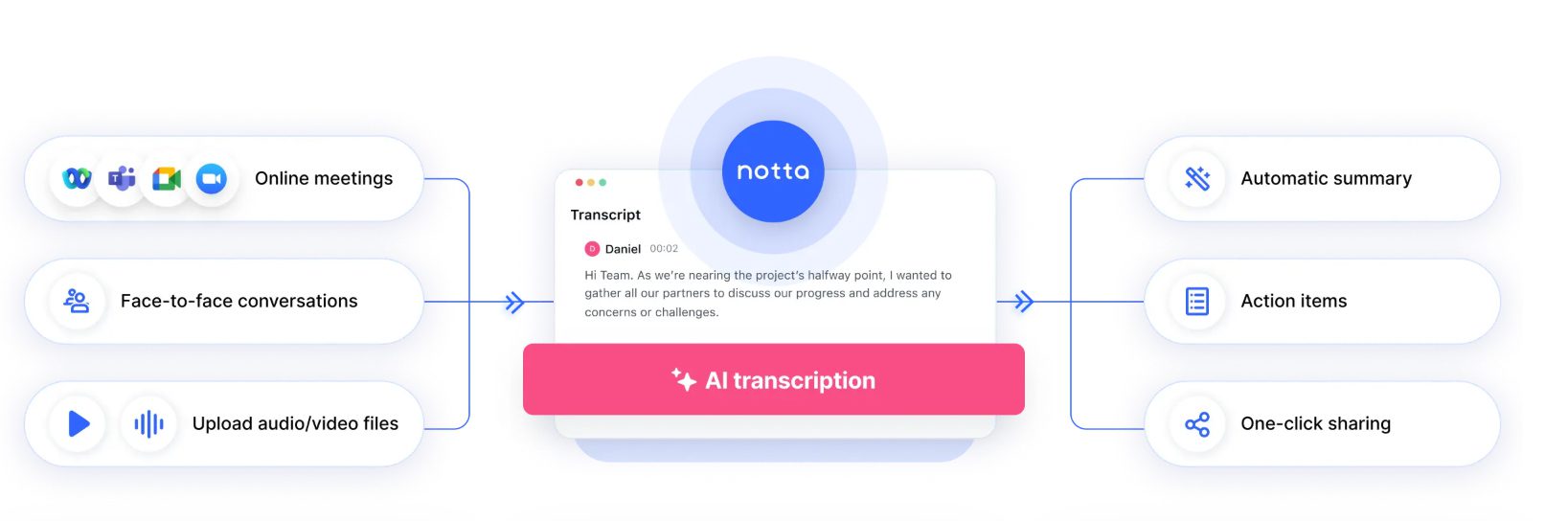 notta - ai tool
