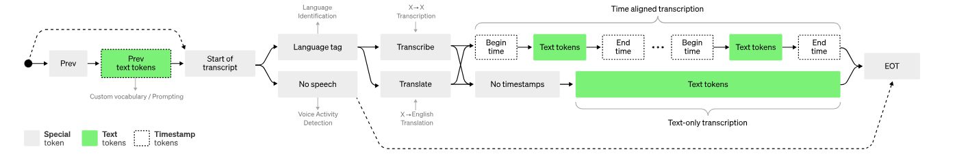 free ai transcription - open ai