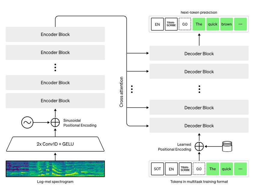 ai transcription tool