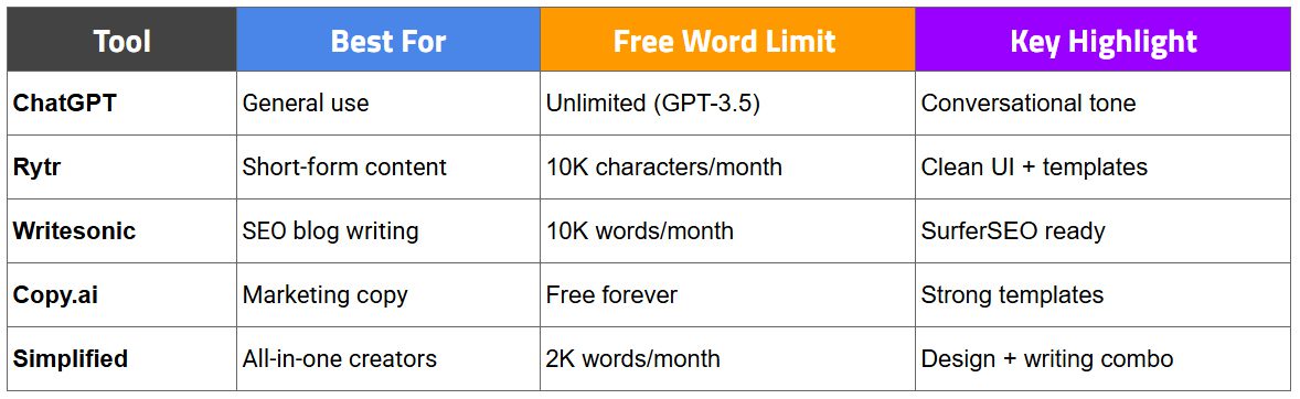 free ai writing - table