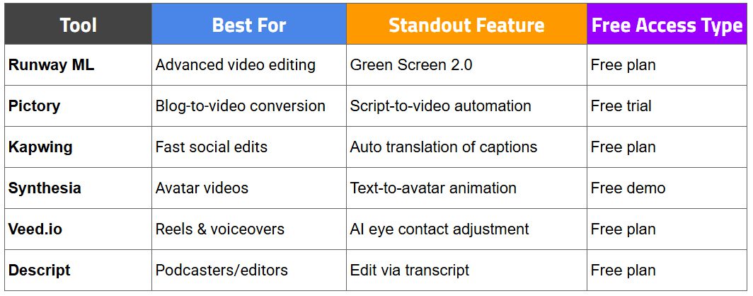 ai tools for video - table